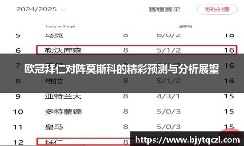 欧冠拜仁对阵莫斯科的精彩预测与分析展望